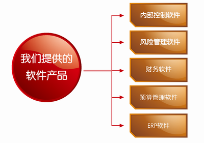 華夏經緯財務咨詢(廈門) 專業財務咨詢服務的引領者