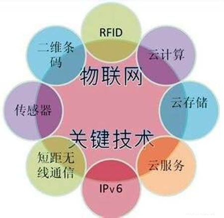 計(jì)算機(jī)網(wǎng)絡(luò)的發(fā)展階段與演化服務(wù)模式